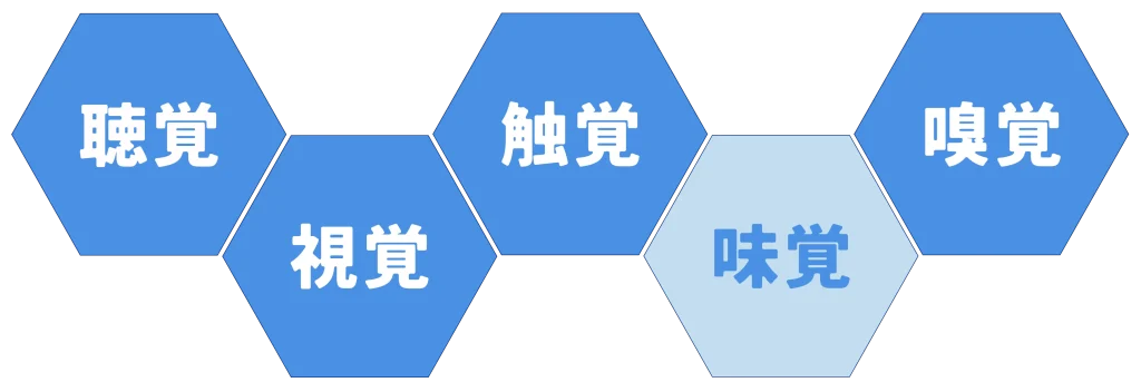 味覚を除く五感を効果的に活用する学習法