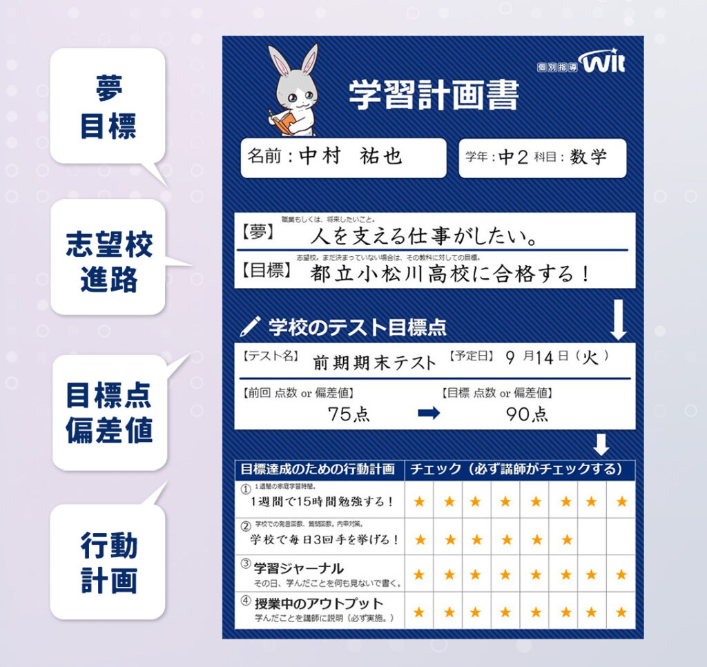 独自の学習プランニング