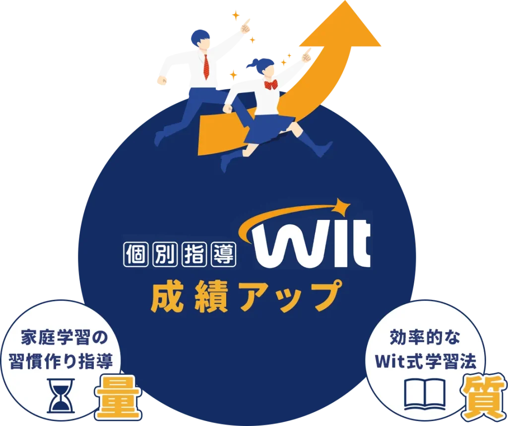 成績＝量×質