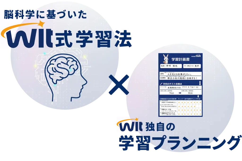 脳科学×学習プランニング